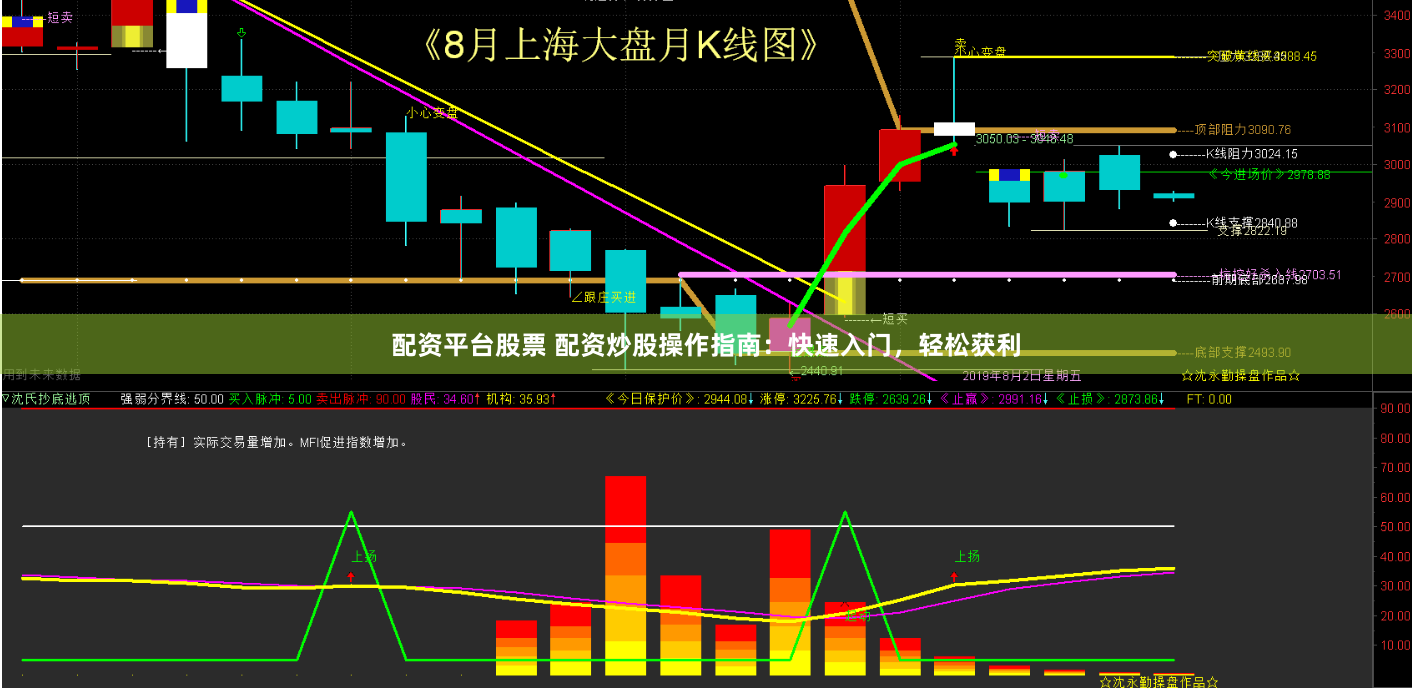 配资平台股票 配资炒股操作指南：快速入门，轻松获利