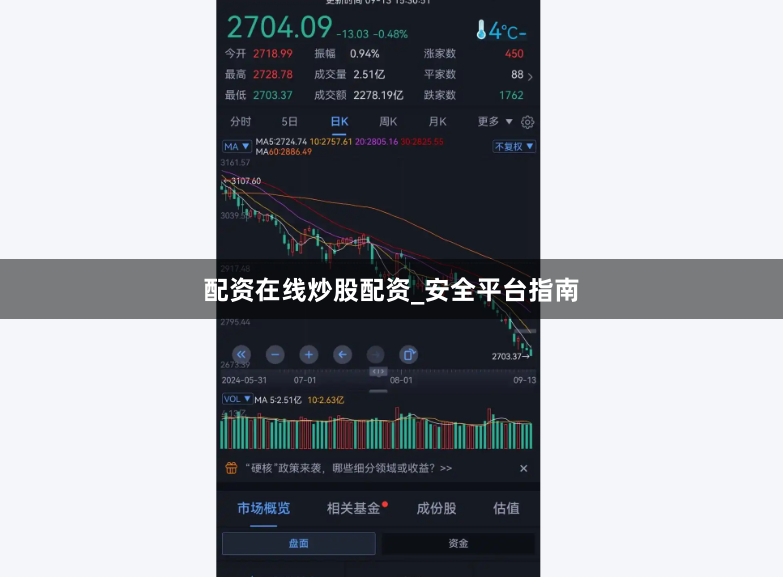 配资在线炒股配资_安全平台指南